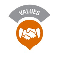 Nilai Dasar Dinkes Nias Utara